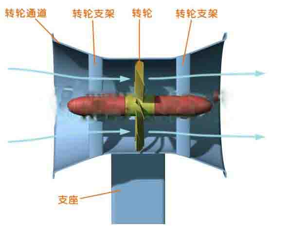 擴張型渦輪潮流發電裝置