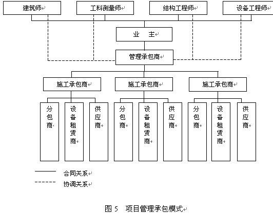 BOT模式