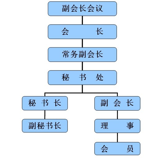 長興經濟開發區外來投資者協會