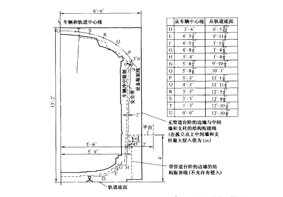 隧道建築限界