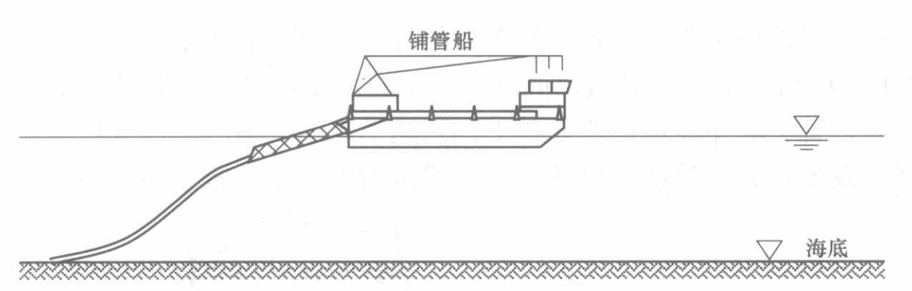 灘海鋪管船鋪設海底管線施工工法