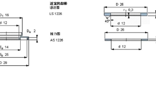 SKF AXW12軸承