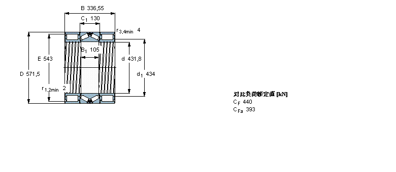 SKF BVNB328607A/HA1軸承