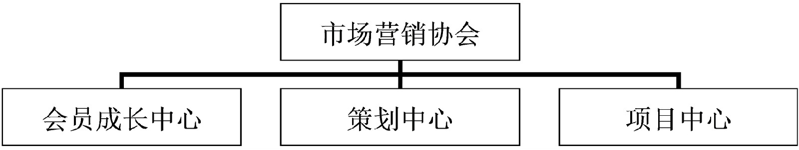 四川大學錦城學院市場行銷協會