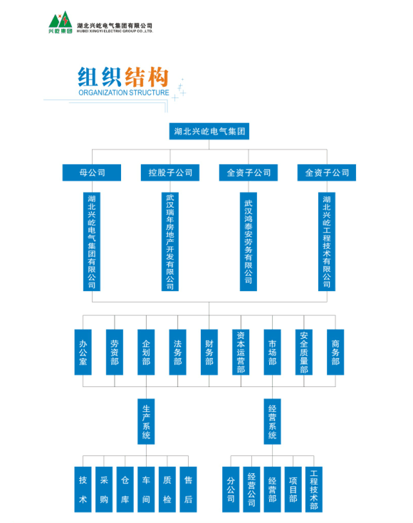 湖北興屹科技集團有限公司