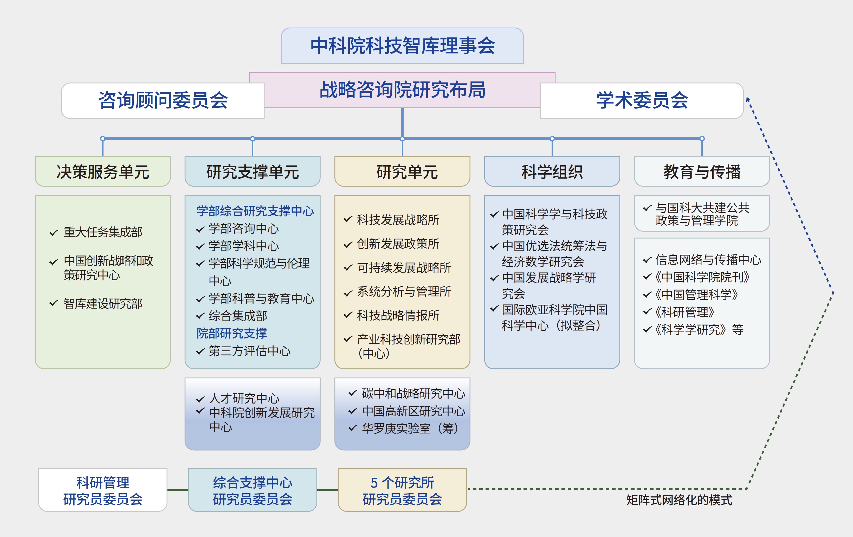 中國科學院科技戰略諮詢研究院(中科院科技戰略諮詢研究院)