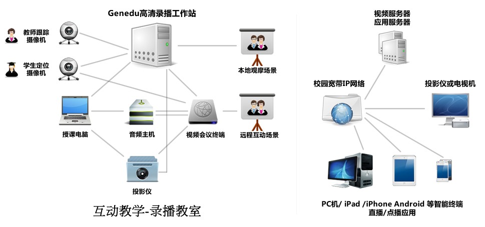 自動錄播系統