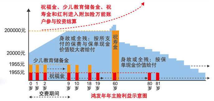 鴻發年年A(2013)