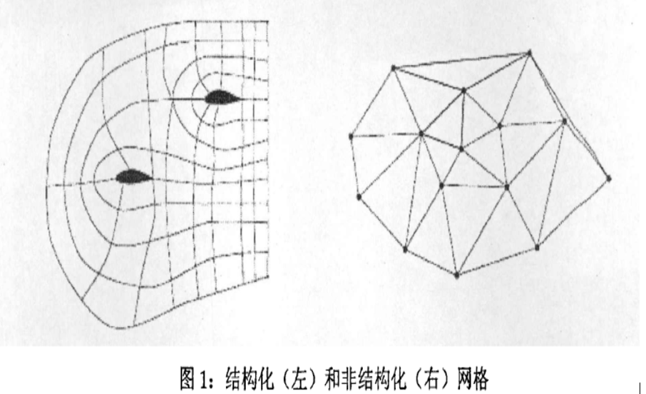 格線自動生成