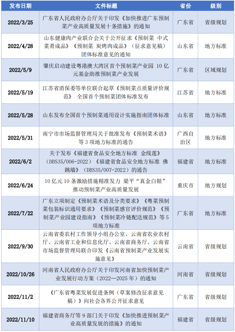 預製菜行業發展報告