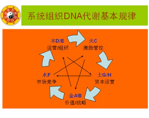 國學與管理