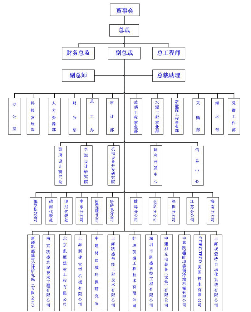 中國建材國際工程有限公司