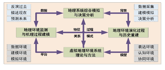 虛擬地理環境教育部重點實驗室