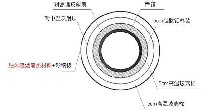 管道複合式保溫結構示意圖