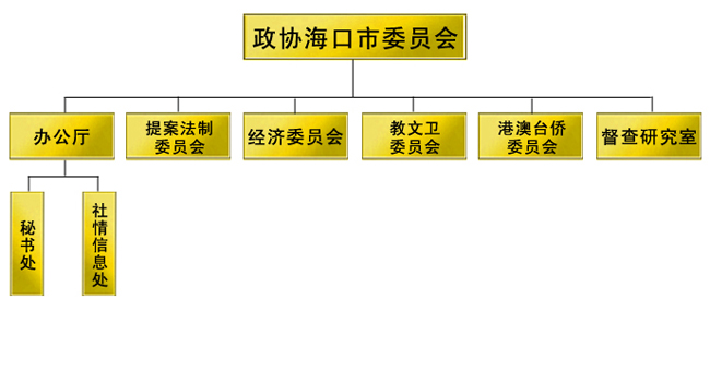 中國人民政治協商會議海口市委員會