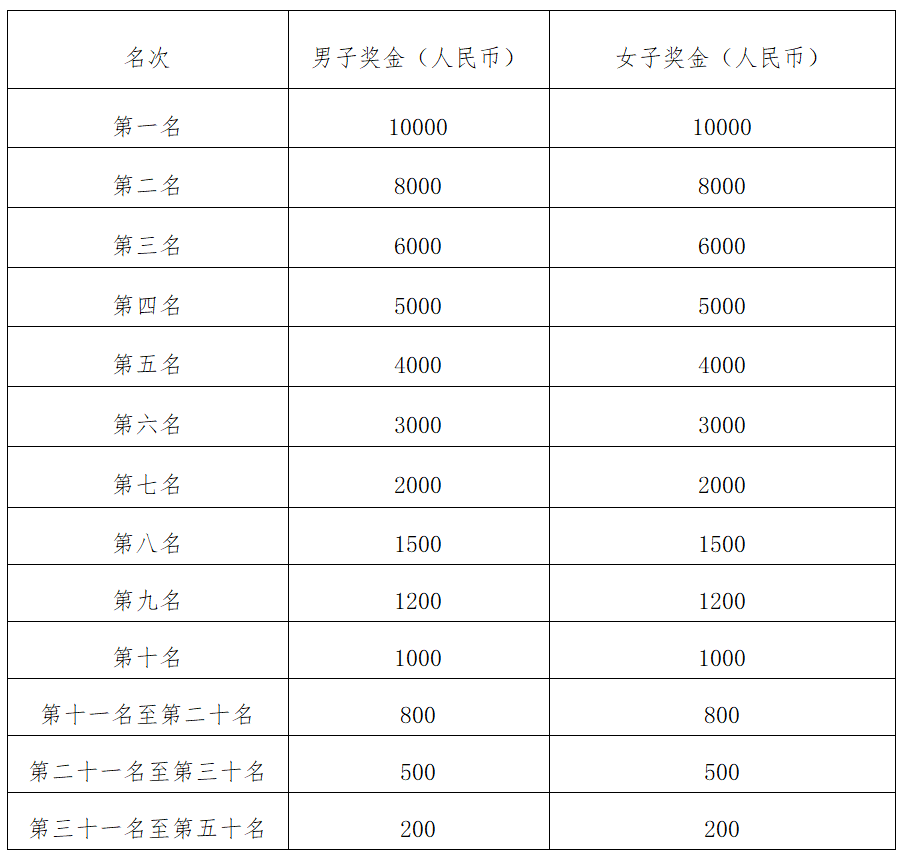 2021會寧紅色馬拉松賽