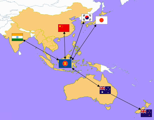 區域全面經濟夥伴關係(RCEP)