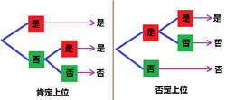 思維方法