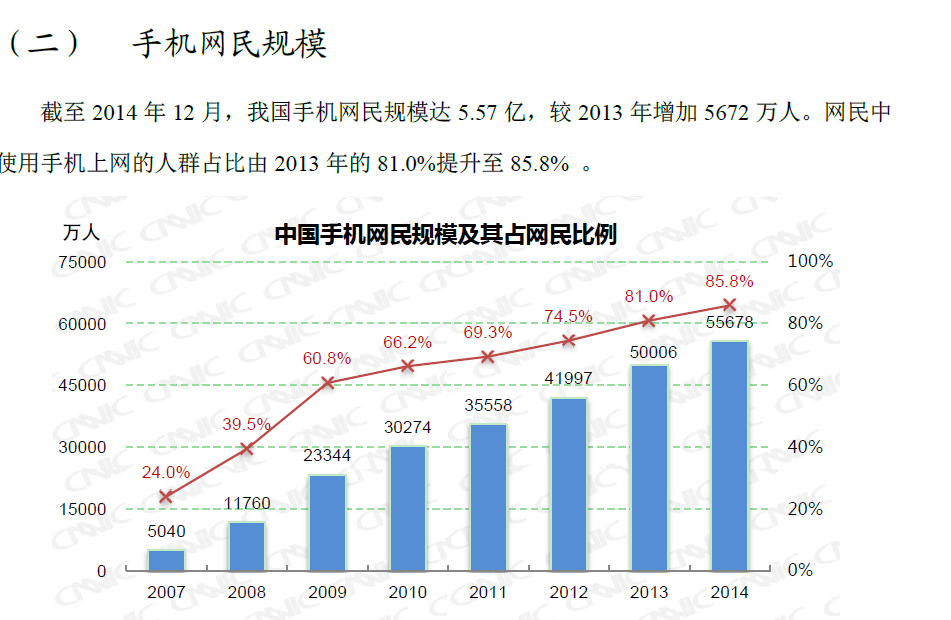 中國手機上網行為研究報告