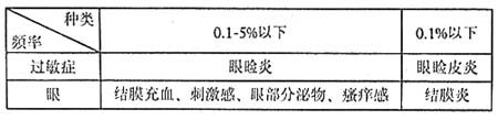 吡嘧司特鉀滴眼液