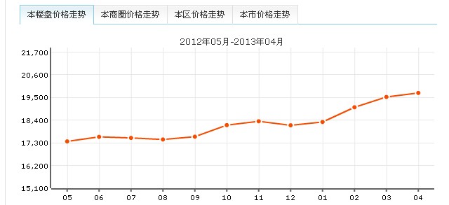 正峰苑