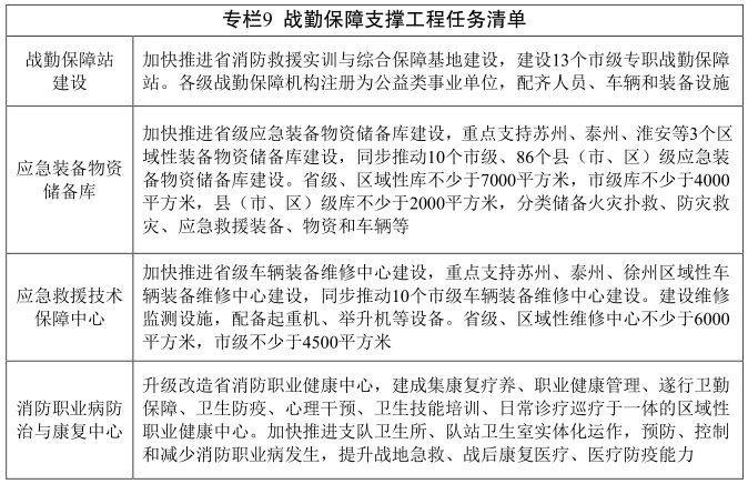 江蘇省“十四五” 社會消防救援事業發展規劃