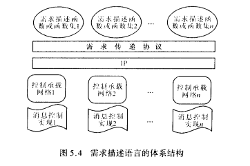 需求描述語言