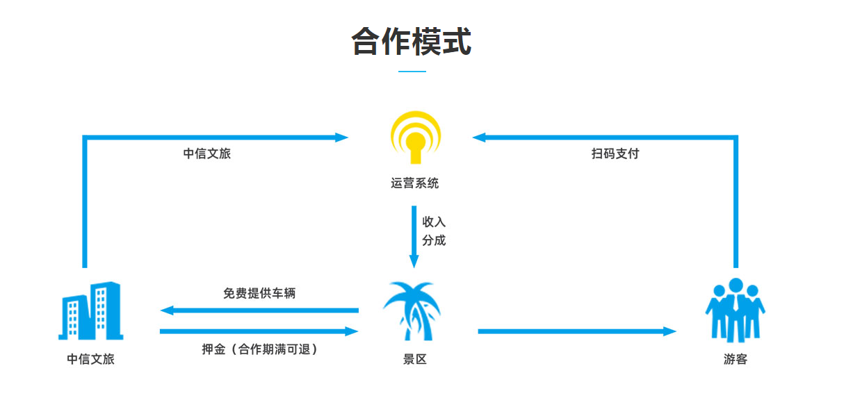 中信文旅集團（海南）有限公司