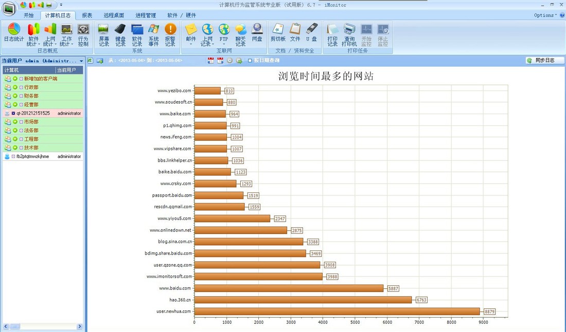 iMonitor 員工電腦監控軟體