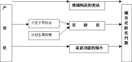 健康老齡化