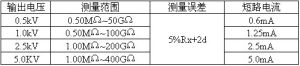 DMH-5智慧型型絕緣電阻測試儀