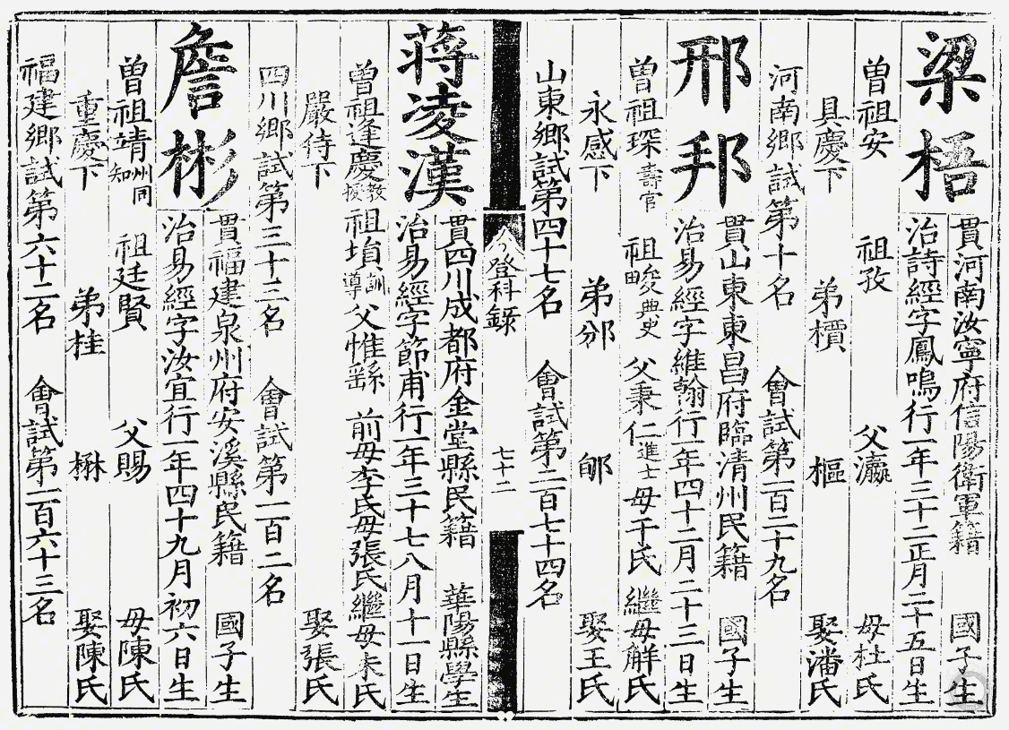 《嘉靖三十八年進士登科錄》三甲第165名邢邦