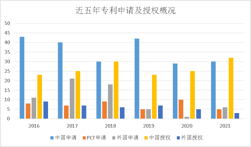 中國科學院廣州生物醫藥與健康研究院