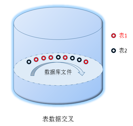 交叉數據