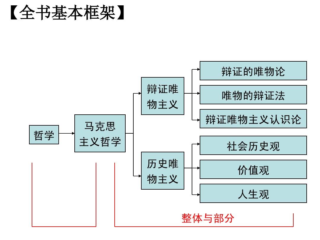 辯證唯物主義認識論