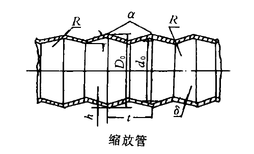 縮放管