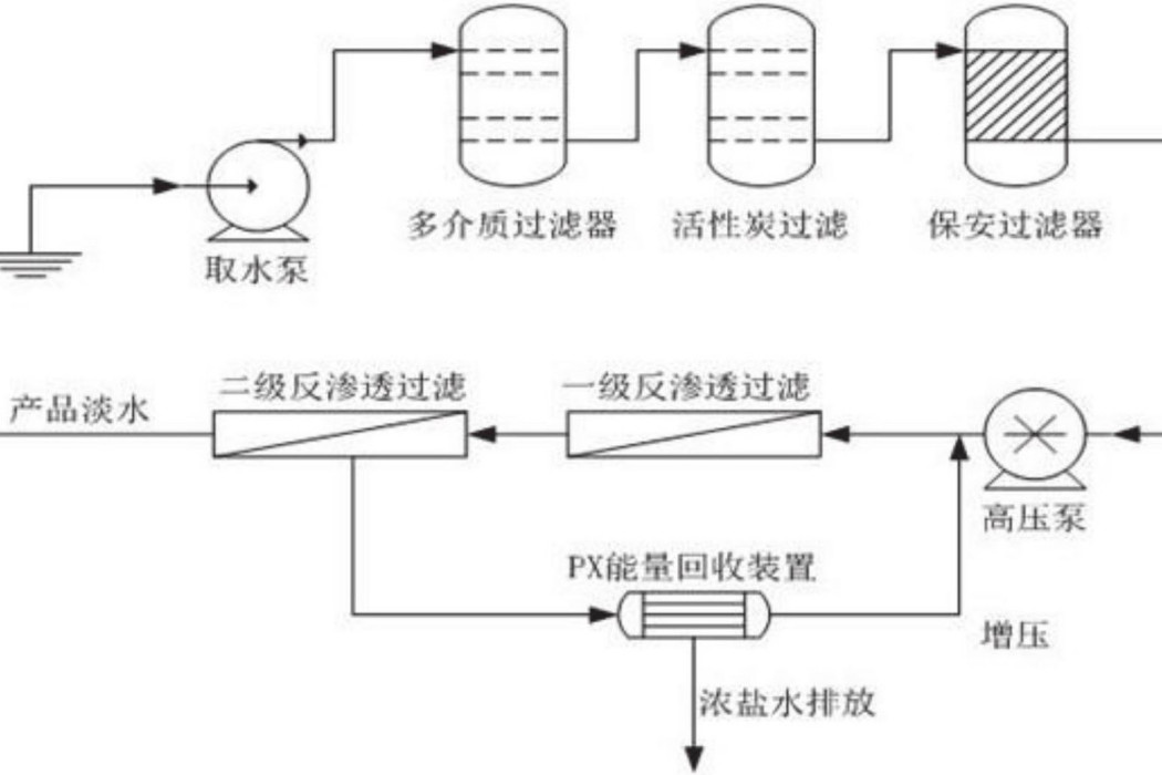 一種海水淡化用膜阻垢劑以及海水淡化方法