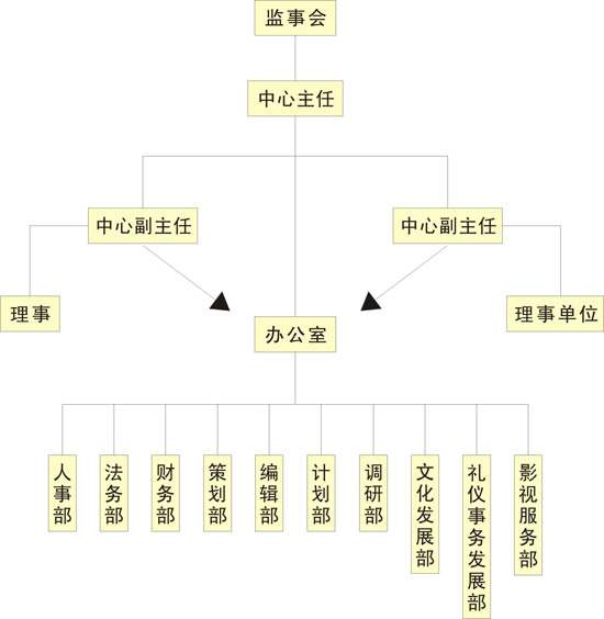 廣東省大芬文化交流中心