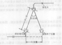 圖4 球形補償器動作原理圖