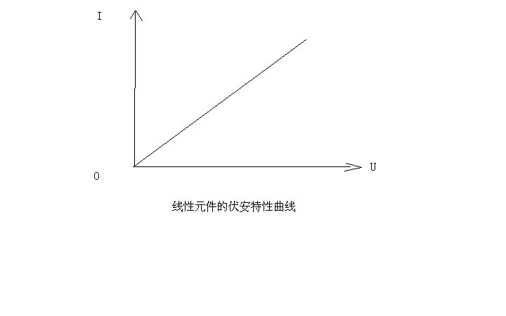 伏安特性曲線