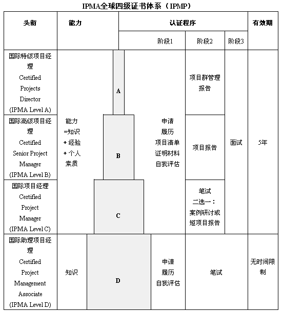 關鍵日期表