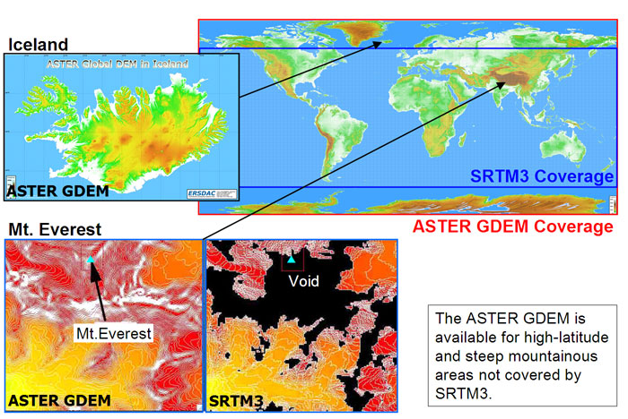 ASTER GDEM