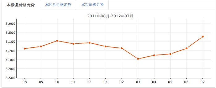 萬基金藍灣