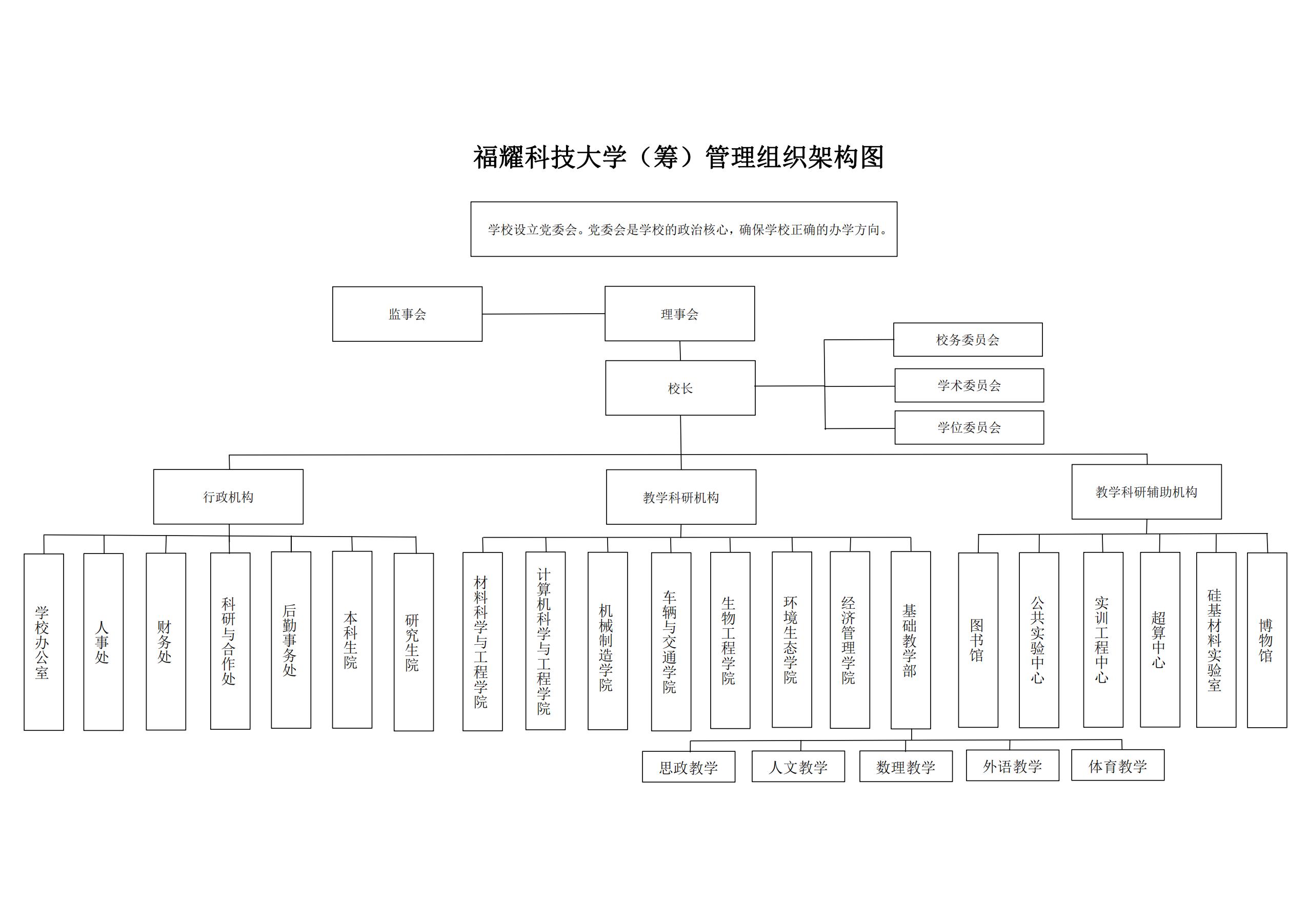 福耀科技大學