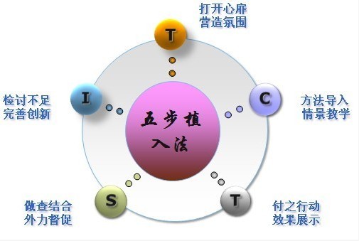 深圳市金宇匯管理諮詢有限公司