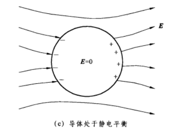 靜電平衡