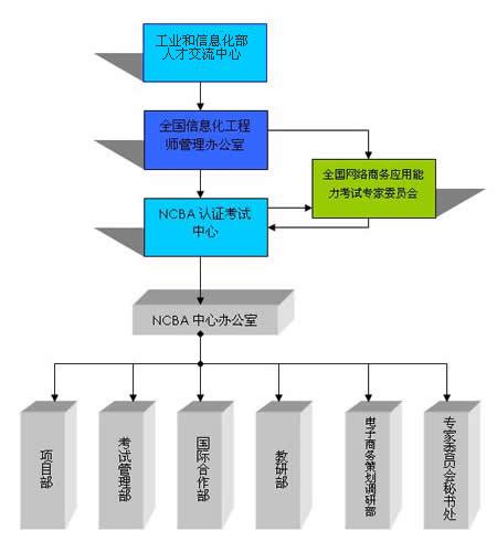 組織機構