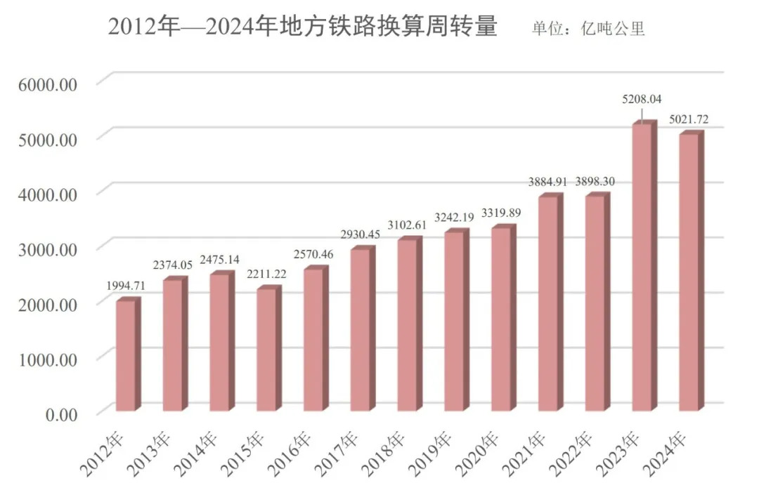 鐵路(供火車等交通工具行駛的軌道線路)