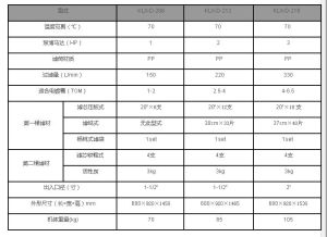 國寶雙桶過濾機