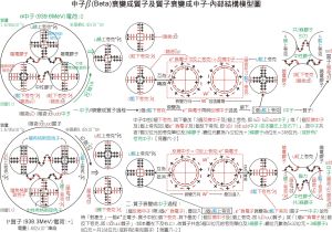 新核素的合成